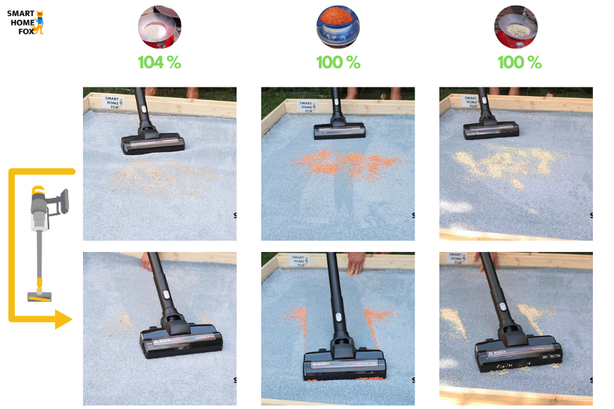 Der Reinigungstest mit dem Bosch auf langem Teppich mit vorher/nachher Ansicht